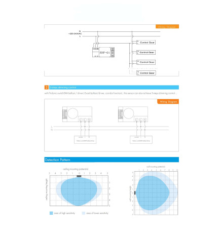Mikroaaltouuni RADAR-liiketunnistin 300 W: n LEDille