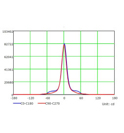 LED Projektor 150W MAGNUM AIR 180Lm/W 25º