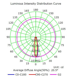 LED-strålkastare 100W MAGNUM AIR 180Lm / W 25º
