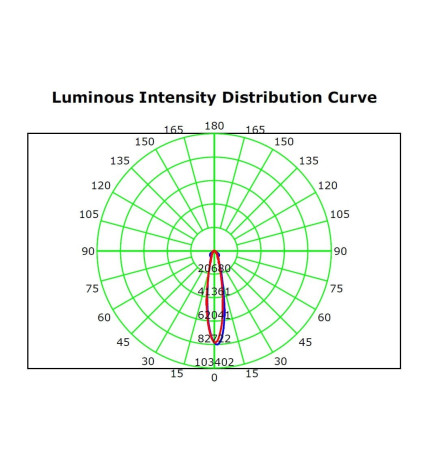 LED-strålkastare 400W MAGNUM LUFT 180Lm / W 25º