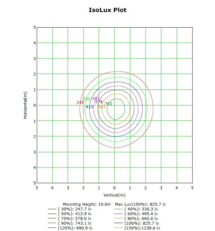 LED projektør 400W MAGNUM LUFT 180Lm / W 25º