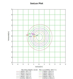Module  LED 50W MAGNUM  OSRAM Chip 180Lm/W 25º