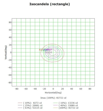 Module  LED 50W MAGNUM  OSRAM Chip 180Lm/W 25º