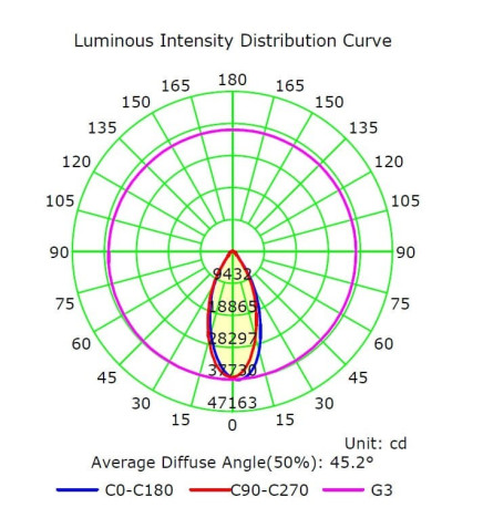 Projector LED 150W MAGNUM AIR  180Lm/W 60º