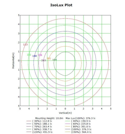LED-valonheitin 150W MAGNUM AIR 180Lm / W 60ş