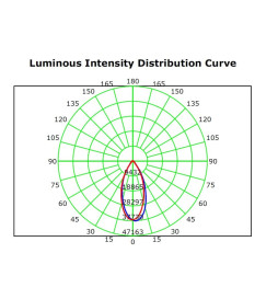 LED-strålkastare 400W MAGNUM LUFT 180Lm / W 60º