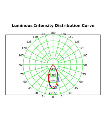 LED Spotlight 400W MAGNUM AIR 186Lm/W 60º