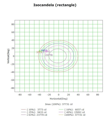 Projecteur LED 400W MAGNUM AIR 186Lm/W 60º