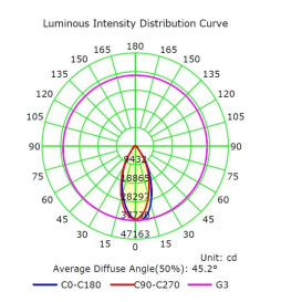 LED-strålkastare 400W MAGNUM LUFT 180Lm / W 60º