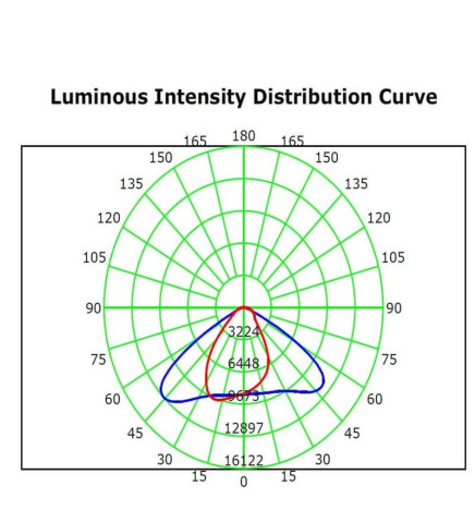 Projecteur LED 150W MAGNUM AIR 180Lm/W 136ºx78º