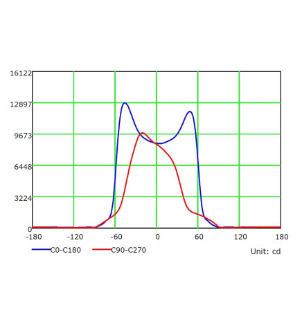 LED-strålkastare 150W MAGNUM LUFT 180Lm / B 136ºx78º