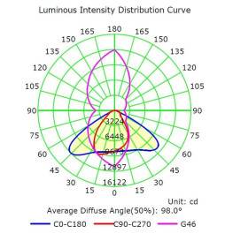 150W LED  Floodlight MAGNUM AIR  180Lm/W 136ºx78º