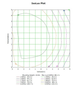 400W LED  Floodlight MAGNUM AIR  186Lm/W  136ºx78º