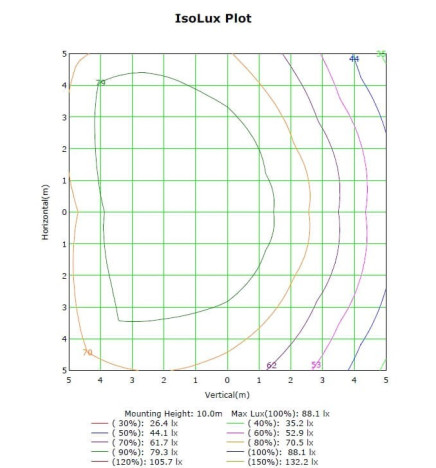 400W LED  Floodlight MAGNUM AIR  186Lm/W  136ºx78º