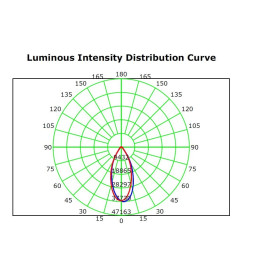 LED modul 50W MAGNUM OSRAM Chip 180Lm/W 60º