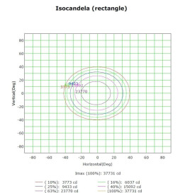 Módulo LED 50W MAGNUM OSRAM Chip 180Lm/W 60º 5 años de Garantia