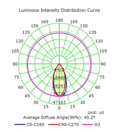 LED modul 50W MAGNUM OSRAM Chip 180Lm/W 60º