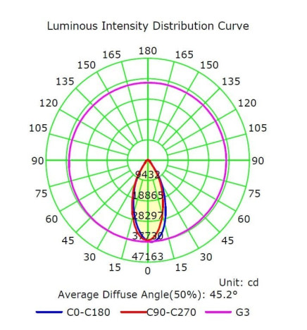 LED-moduuli 50W MAGNUM OSRAM Chip 180Lm / W 60ş