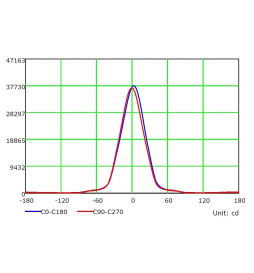 LED modul 50W MAGNUM OSRAM Chip 180Lm/W 60º