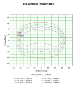 Módulo LED 50W MAGNUMOSRAM Chip 180Lm/W 136º x 78º