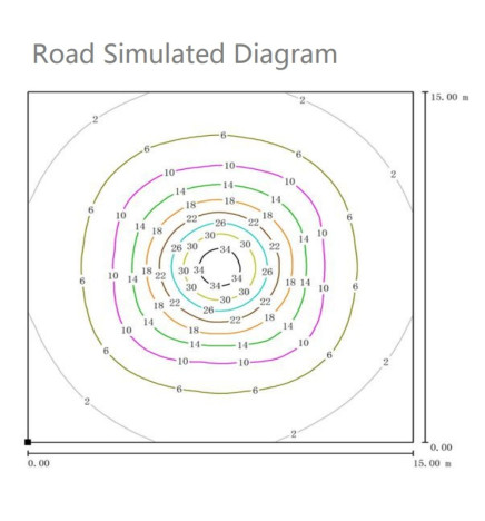 Farola Solar LED 100W SUNWAY ILU10