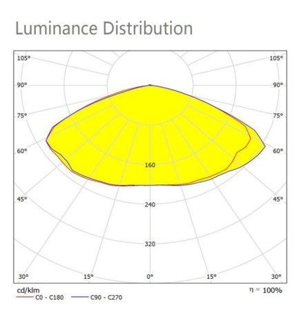 LED Streetlight SOLAR 100W SUNWAY ILU10