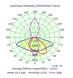 60W LED Streetlight ASKER BRIDGELUX Chip 140lm/W