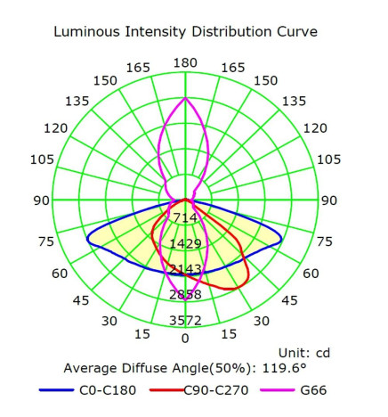 LED gadebelysning 60W ASKER BRIDGELUX Chip 140lm / W
