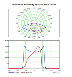 LED gatelys 60W ASKER BRIDGELUX Chip 140lm/W