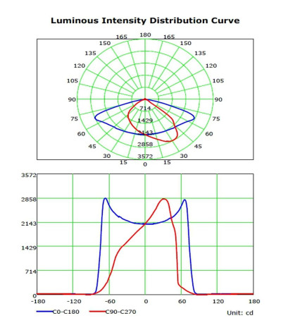 Apparecchio LED Stradale 60W ASKER BRIDGELUX Chip 140lm/W