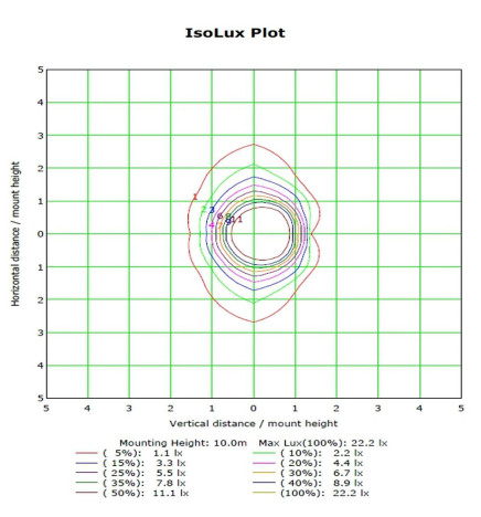 LED gadebelysning 60W ASKER BRIDGELUX Chip 140lm / W