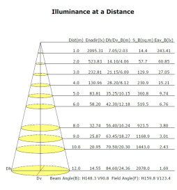 Farola LED 60W ASKER BRIDGELUX Chip 140lm/W
