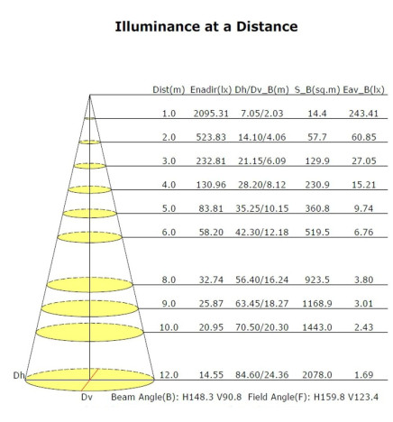 LED gadebelysning 60W ASKER BRIDGELUX Chip 140lm / W