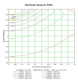 LED gadebelysning 60W ASKER BRIDGELUX Chip 140lm / W