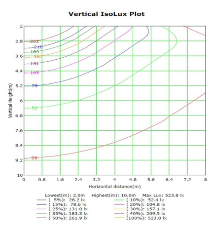 Réverbère LED - 60W - ASKER BRIDGELUX Chip 140lm/W