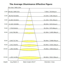 LED-gatubelysning 60W ASKER BRIDGELUX Chip 140lm / W