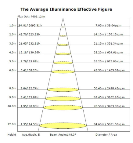 LED-katuvalaisin 60W ASKER BRIDGELUX Chip 140lm/W