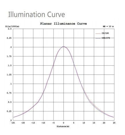 Solcell gatubelysning LED 100W SUNWAY + Höjdjusterbart bärbart stativ med hjul