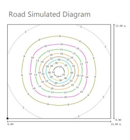 Solcelle gatelys LED 100W SUNWAY + Høydejusterbart bærbart stativ med hjul