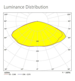 Apparecchio LED Stradale SOLARE 100W SUNWAY + Supporto portatile regolabile in altezza con ruote
