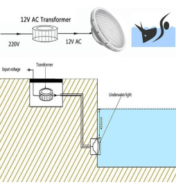 45W PAR56 LED bassenglampe - G53