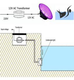 45W PAR56 LED bassenglampe - G53 - RGB
