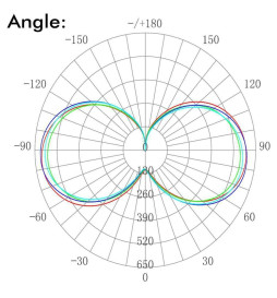 Globus-Straßenlaterne für E27 LED-Lampe
