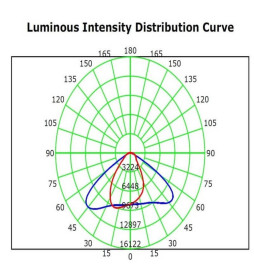 LED Aluminium Gatelys - Slott 40W-50W-65W-100W
