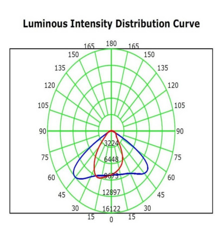 LED Streetlight Palace Aluminium 40W-50W-65W-100W