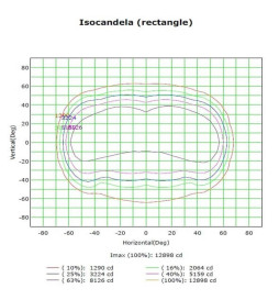 LED Aluminium Gatelys - Slott 40W-50W-65W-100W