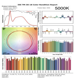 Module  LED 50W MAGNUM OSRAM Chip SMD3030-3D 180Lm/W DOB 60º