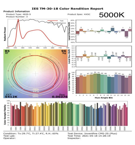 Módulo  LED 50W MAGNUM OSRAM Chip SMD3030-3D 180Lm/W DOB 60º
