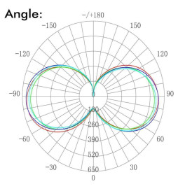 Farol Globo Anti-poluição Luminosa para Lâmpada LED E27 - 40W -50W
