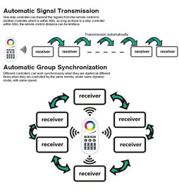 Lâmpada linear Pendente LED RGB - MUNIQUE SLIM  PRETO - 0,5m - 1m - 1,5m - 2m - IP54